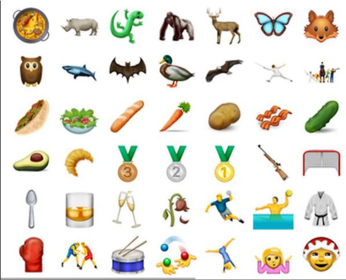 Conoce Los Nuevos Emojis Que Traer La Actualizaci N De Whatsapp Fotogaler A Tecnolog A